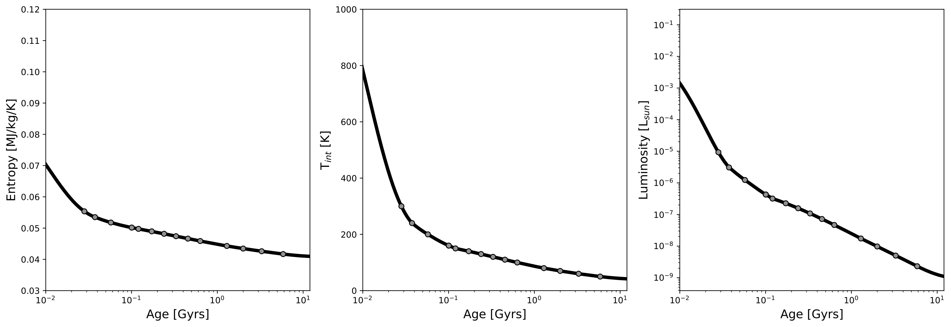 _images/thermal_evolution_all.png