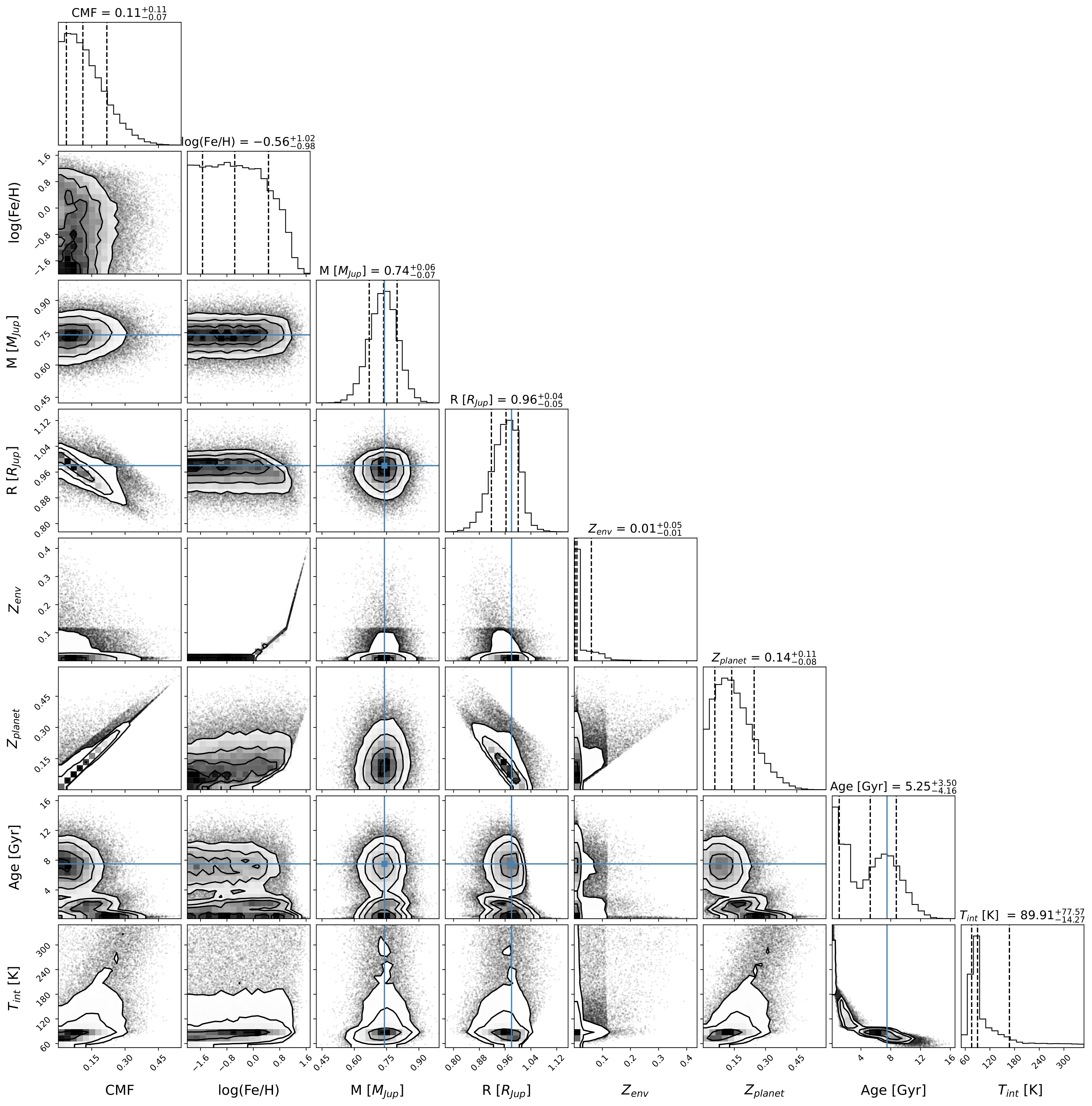 _images/corner_plot.png